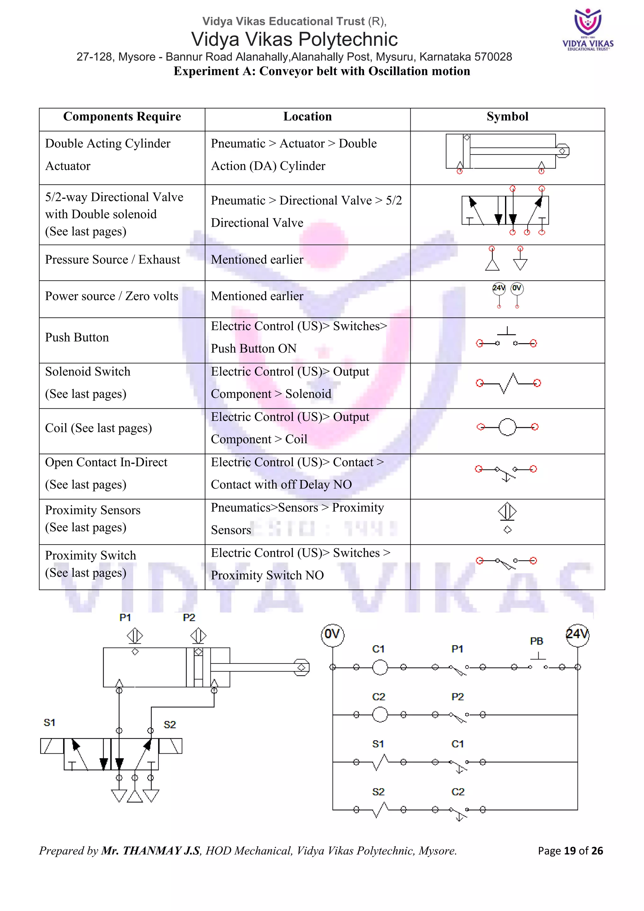 Vidya Vikas Educational Trust (R),
Vidya Vikas Polytechnic
27-128, Mysore - Bannur Road Alanahally,Alanahally Post, Mysuru, Karnataka 570028
Prepared by Mr. THANMAY J.S, HOD Mechanical, Vidya Vikas Polytechnic, Mysore. Page 19 of 26
Experiment A: Conveyor belt with Oscillation motion
Components Require Location Symbol
Double Acting Cylinder
Actuator
Pneumatic > Actuator > Double
Action (DA) Cylinder
5/2-way Directional Valve
with Double solenoid
(See last pages)
Pneumatic > Directional Valve > 5/2
Directional Valve
Pressure Source / Exhaust Mentioned earlier
Power source / Zero volts Mentioned earlier
Push Button
Electric Control (US)> Switches>
Push Button ON
Solenoid Switch
(See last pages)
Electric Control (US)> Output
Component > Solenoid
Coil (See last pages)
Electric Control (US)> Output
Component > Coil
Open Contact In-Direct
(See last pages)
Electric Control (US)> Contact >
Contact with off Delay NO
Proximity Sensors
(See last pages)
Pneumatics>Sensors > Proximity
Sensors
Proximity Switch
(See last pages)
Electric Control (US)> Switches >
Proximity Switch NO
 