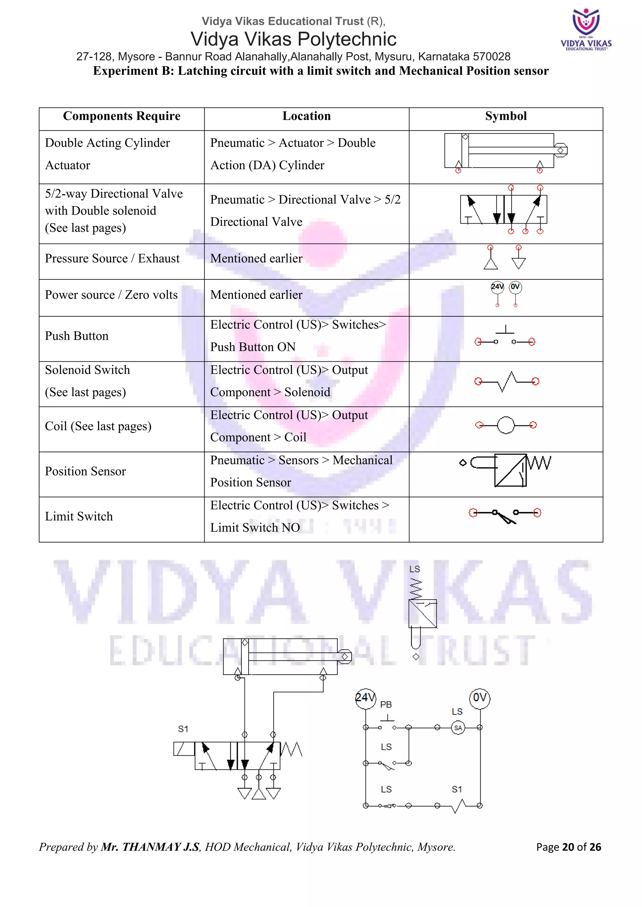 Vidya Vikas Educational Trust (R),
Vidya Vikas Polytechnic
27-128, Mysore - Bannur Road Alanahally,Alanahally Post, Mysuru, Karnataka 570028
Prepared by Mr. THANMAY J.S, HOD Mechanical, Vidya Vikas Polytechnic, Mysore. Page 20 of 26
Experiment B: Latching circuit with a limit switch and Mechanical Position sensor
Components Require Location Symbol
Double Acting Cylinder
Actuator
Pneumatic > Actuator > Double
Action (DA) Cylinder
5/2-way Directional Valve
with Double solenoid
(See last pages)
Pneumatic > Directional Valve > 5/2
Directional Valve
Pressure Source / Exhaust Mentioned earlier
Power source / Zero volts Mentioned earlier
Push Button
Electric Control (US)> Switches>
Push Button ON
Solenoid Switch
(See last pages)
Electric Control (US)> Output
Component > Solenoid
Coil (See last pages)
Electric Control (US)> Output
Component > Coil
Position Sensor
Pneumatic > Sensors > Mechanical
Position Sensor
Limit Switch
Electric Control (US)> Switches >
Limit Switch NO
 