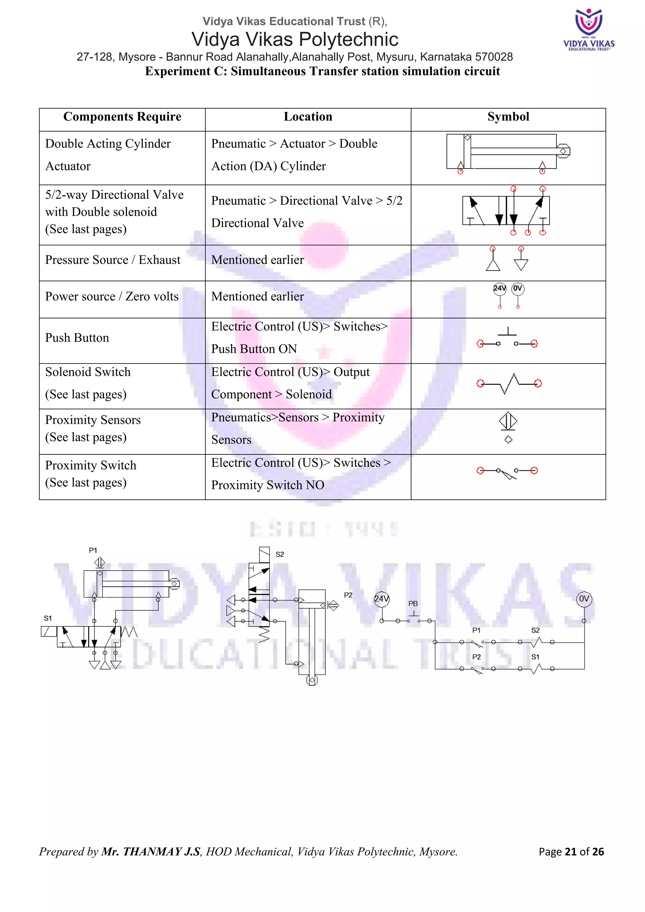 Vidya Vikas Educational Trust (R),
Vidya Vikas Polytechnic
27-128, Mysore - Bannur Road Alanahally,Alanahally Post, Mysuru, Karnataka 570028
Prepared by Mr. THANMAY J.S, HOD Mechanical, Vidya Vikas Polytechnic, Mysore. Page 21 of 26
Experiment C: Simultaneous Transfer station simulation circuit
Components Require Location Symbol
Double Acting Cylinder
Actuator
Pneumatic > Actuator > Double
Action (DA) Cylinder
5/2-way Directional Valve
with Double solenoid
(See last pages)
Pneumatic > Directional Valve > 5/2
Directional Valve
Pressure Source / Exhaust Mentioned earlier
Power source / Zero volts Mentioned earlier
Push Button
Electric Control (US)> Switches>
Push Button ON
Solenoid Switch
(See last pages)
Electric Control (US)> Output
Component > Solenoid
Proximity Sensors
(See last pages)
Pneumatics>Sensors > Proximity
Sensors
Proximity Switch
(See last pages)
Electric Control (US)> Switches >
Proximity Switch NO
 