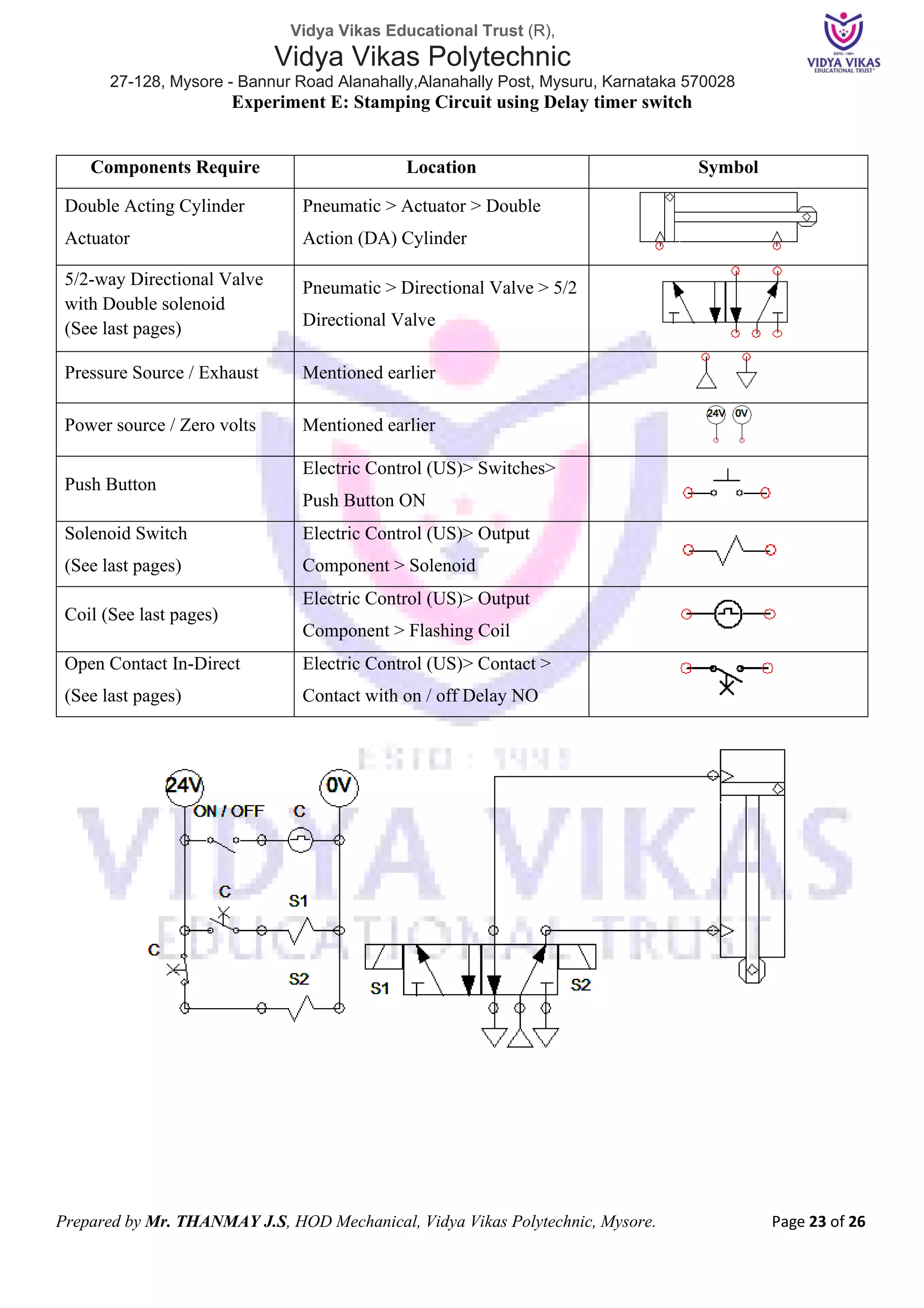 Vidya Vikas Educational Trust (R),
Vidya Vikas Polytechnic
27-128, Mysore - Bannur Road Alanahally,Alanahally Post, Mysuru, Karnataka 570028
Prepared by Mr. THANMAY J.S, HOD Mechanical, Vidya Vikas Polytechnic, Mysore. Page 23 of 26
Experiment E: Stamping Circuit using Delay timer switch
Components Require Location Symbol
Double Acting Cylinder
Actuator
Pneumatic > Actuator > Double
Action (DA) Cylinder
5/2-way Directional Valve
with Double solenoid
(See last pages)
Pneumatic > Directional Valve > 5/2
Directional Valve
Pressure Source / Exhaust Mentioned earlier
Power source / Zero volts Mentioned earlier
Push Button
Electric Control (US)> Switches>
Push Button ON
Solenoid Switch
(See last pages)
Electric Control (US)> Output
Component > Solenoid
Coil (See last pages)
Electric Control (US)> Output
Component > Flashing Coil
Open Contact In-Direct
(See last pages)
Electric Control (US)> Contact >
Contact with on / off Delay NO
 