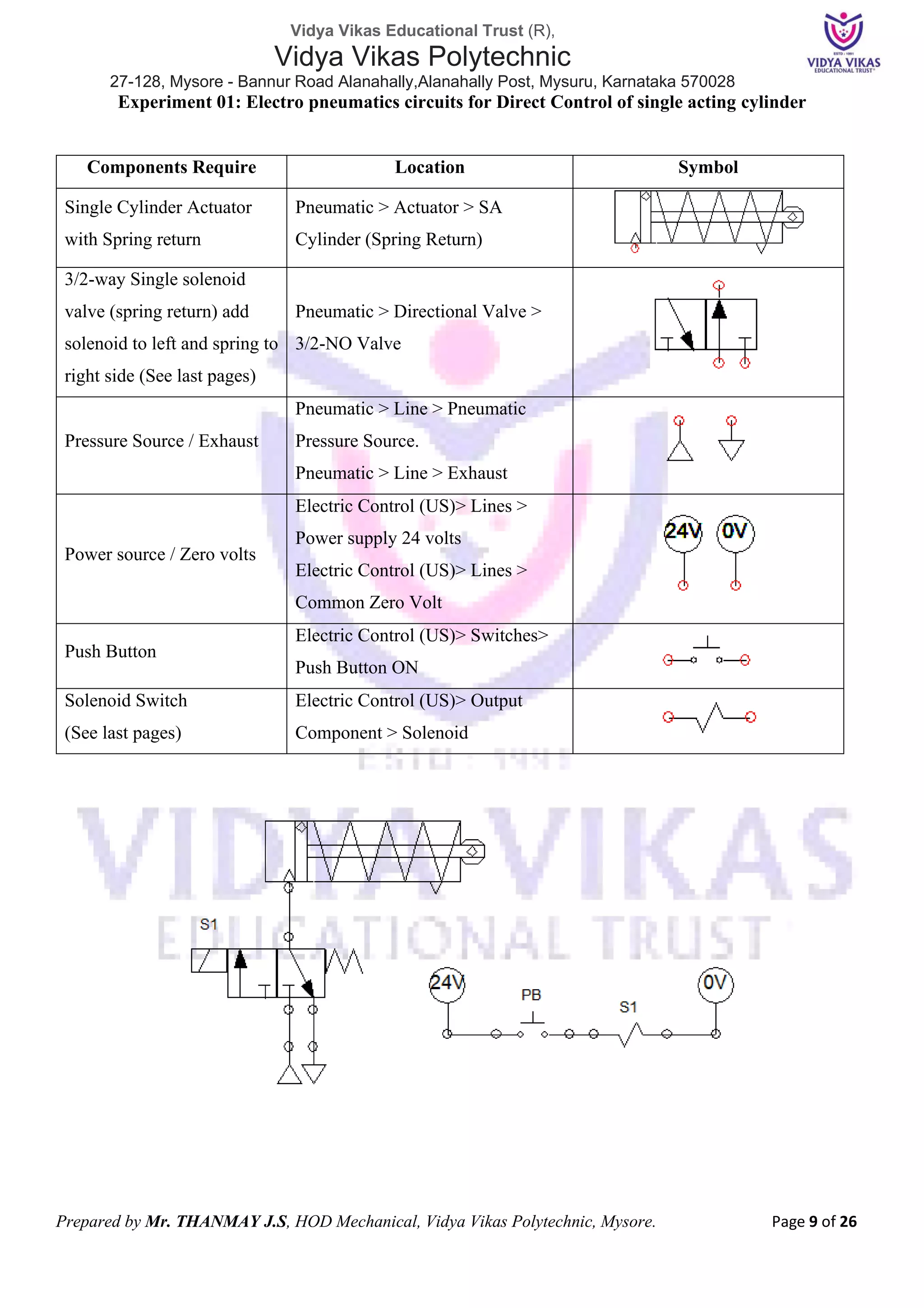 Vidya Vikas Educational Trust (R),
Vidya Vikas Polytechnic
27-128, Mysore - Bannur Road Alanahally,Alanahally Post, Mysuru, Karnataka 570028
Prepared by Mr. THANMAY J.S, HOD Mechanical, Vidya Vikas Polytechnic, Mysore. Page 9 of 26
Experiment 01: Electro pneumatics circuits for Direct Control of single acting cylinder
Components Require Location Symbol
Single Cylinder Actuator
with Spring return
Pneumatic > Actuator > SA
Cylinder (Spring Return)
3/2-way Single solenoid
valve (spring return) add
solenoid to left and spring to
right side (See last pages)
Pneumatic > Directional Valve >
3/2-NO Valve
Pressure Source / Exhaust
Pneumatic > Line > Pneumatic
Pressure Source.
Pneumatic > Line > Exhaust
Power source / Zero volts
Electric Control (US)> Lines >
Power supply 24 volts
Electric Control (US)> Lines >
Common Zero Volt
Push Button
Electric Control (US)> Switches>
Push Button ON
Solenoid Switch
(See last pages)
Electric Control (US)> Output
Component > Solenoid
 