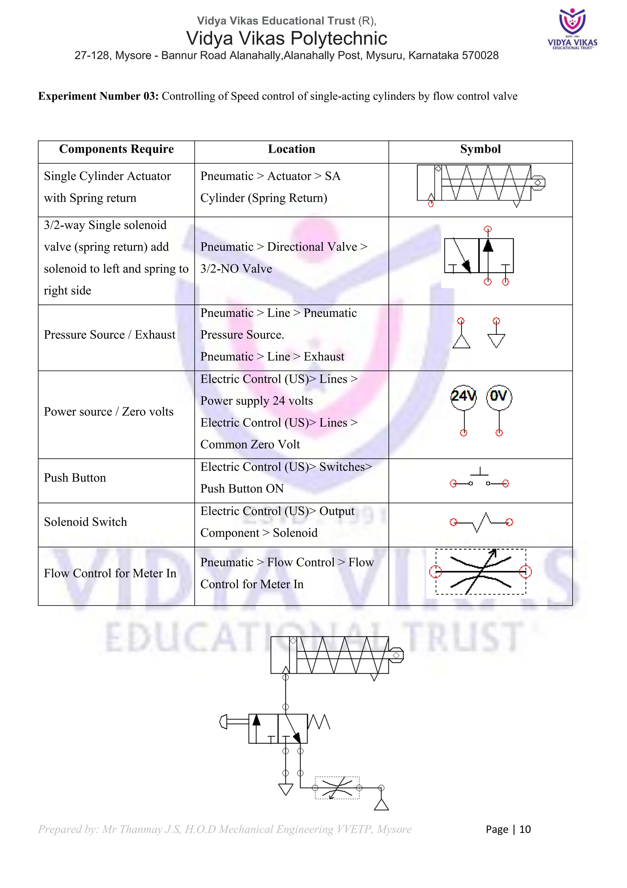 Vidya Vikas Educational Trust (R),
Vidya Vikas Polytechnic
27-128, Mysore - Bannur Road Alanahally,Alanahally Post, Mysuru, Karnataka 570028
Prepared by: Mr Thanmay J.S, H.O.D Mechanical Engineering VVETP, Mysore Page | 10
Experiment Number 03: Controlling of Speed control of single-acting cylinders by flow control valve
Components Require Location Symbol
Single Cylinder Actuator
with Spring return
Pneumatic > Actuator > SA
Cylinder (Spring Return)
3/2-way Single solenoid
valve (spring return) add
solenoid to left and spring to
right side
Pneumatic > Directional Valve >
3/2-NO Valve
Pressure Source / Exhaust
Pneumatic > Line > Pneumatic
Pressure Source.
Pneumatic > Line > Exhaust
Power source / Zero volts
Electric Control (US)> Lines >
Power supply 24 volts
Electric Control (US)> Lines >
Common Zero Volt
Push Button
Electric Control (US)> Switches>
Push Button ON
Solenoid Switch
Electric Control (US)> Output
Component > Solenoid
Flow Control for Meter In
Pneumatic > Flow Control > Flow
Control for Meter In
 