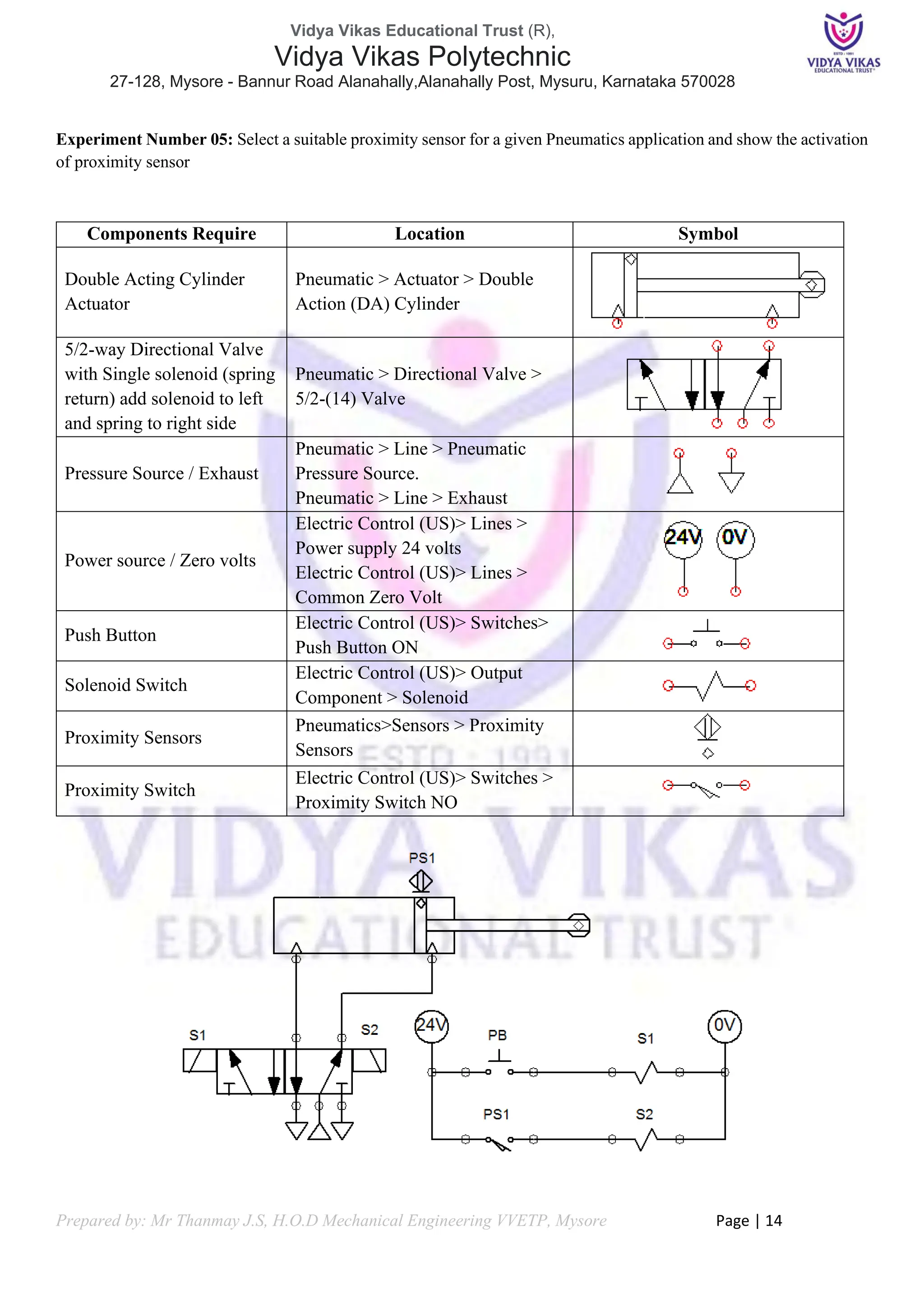 Vidya Vikas Educational Trust (R),
Vidya Vikas Polytechnic
27-128, Mysore - Bannur Road Alanahally,Alanahally Post, Mysuru, Karnataka 570028
Prepared by: Mr Thanmay J.S, H.O.D Mechanical Engineering VVETP, Mysore Page | 14
Experiment Number 05: Select a suitable proximity sensor for a given Pneumatics application and show the activation
of proximity sensor
Components Require Location Symbol
Double Acting Cylinder
Actuator
Pneumatic > Actuator > Double
Action (DA) Cylinder
5/2-way Directional Valve
with Single solenoid (spring
return) add solenoid to left
and spring to right side
Pneumatic > Directional Valve >
5/2-(14) Valve
Pressure Source / Exhaust
Pneumatic > Line > Pneumatic
Pressure Source.
Pneumatic > Line > Exhaust
Power source / Zero volts
Electric Control (US)> Lines >
Power supply 24 volts
Electric Control (US)> Lines >
Common Zero Volt
Push Button
Electric Control (US)> Switches>
Push Button ON
Solenoid Switch
Electric Control (US)> Output
Component > Solenoid
Proximity Sensors
Pneumatics>Sensors > Proximity
Sensors
Proximity Switch
Electric Control (US)> Switches >
Proximity Switch NO
 