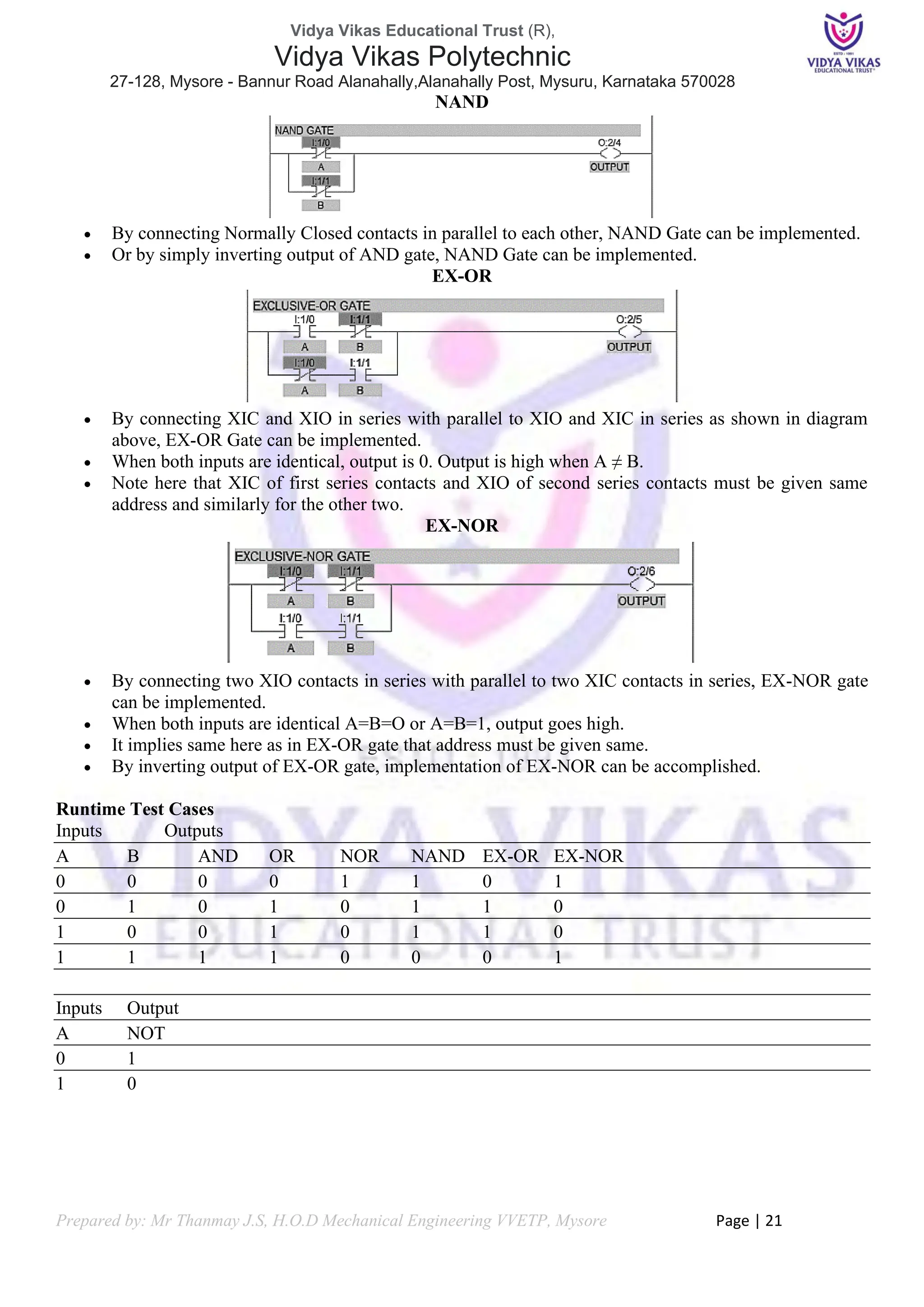 Vidya Vikas Educational Trust (R),
Vidya Vikas Polytechnic
27-128, Mysore - Bannur Road Alanahally,Alanahally Post, Mysuru, Karnataka 570028
Prepared by: Mr Thanmay J.S, H.O.D Mechanical Engineering VVETP, Mysore Page | 21
NAND
• By connecting Normally Closed contacts in parallel to each other, NAND Gate can be implemented.
• Or by simply inverting output of AND gate, NAND Gate can be implemented.
EX-OR
• By connecting XIC and XIO in series with parallel to XIO and XIC in series as shown in diagram
above, EX-OR Gate can be implemented.
• When both inputs are identical, output is 0. Output is high when A ≠ B.
• Note here that XIC of first series contacts and XIO of second series contacts must be given same
address and similarly for the other two.
EX-NOR
• By connecting two XIO contacts in series with parallel to two XIC contacts in series, EX-NOR gate
can be implemented.
• When both inputs are identical A=B=O or A=B=1, output goes high.
• It implies same here as in EX-OR gate that address must be given same.
• By inverting output of EX-OR gate, implementation of EX-NOR can be accomplished.
Runtime Test Cases
Inputs Outputs
A B AND OR NOR NAND EX-OR EX-NOR
0 0 0 0 1 1 0 1
0 1 0 1 0 1 1 0
1 0 0 1 0 1 1 0
1 1 1 1 0 0 0 1
Inputs Output
A NOT
0 1
1 0
 