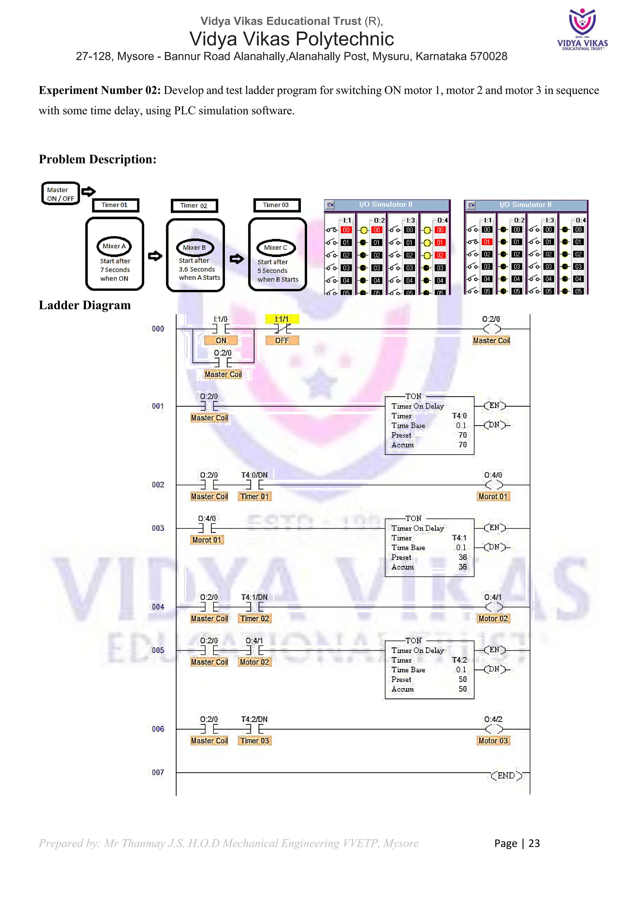 Vidya Vikas Educational Trust (R),
Vidya Vikas Polytechnic
27-128, Mysore - Bannur Road Alanahally,Alanahally Post, Mysuru, Karnataka 570028
Prepared by: Mr Thanmay J.S, H.O.D Mechanical Engineering VVETP, Mysore Page | 23
Experiment Number 02: Develop and test ladder program for switching ON motor 1, motor 2 and motor 3 in sequence
with some time delay, using PLC simulation software.
Problem Description:
Ladder Diagram
 
