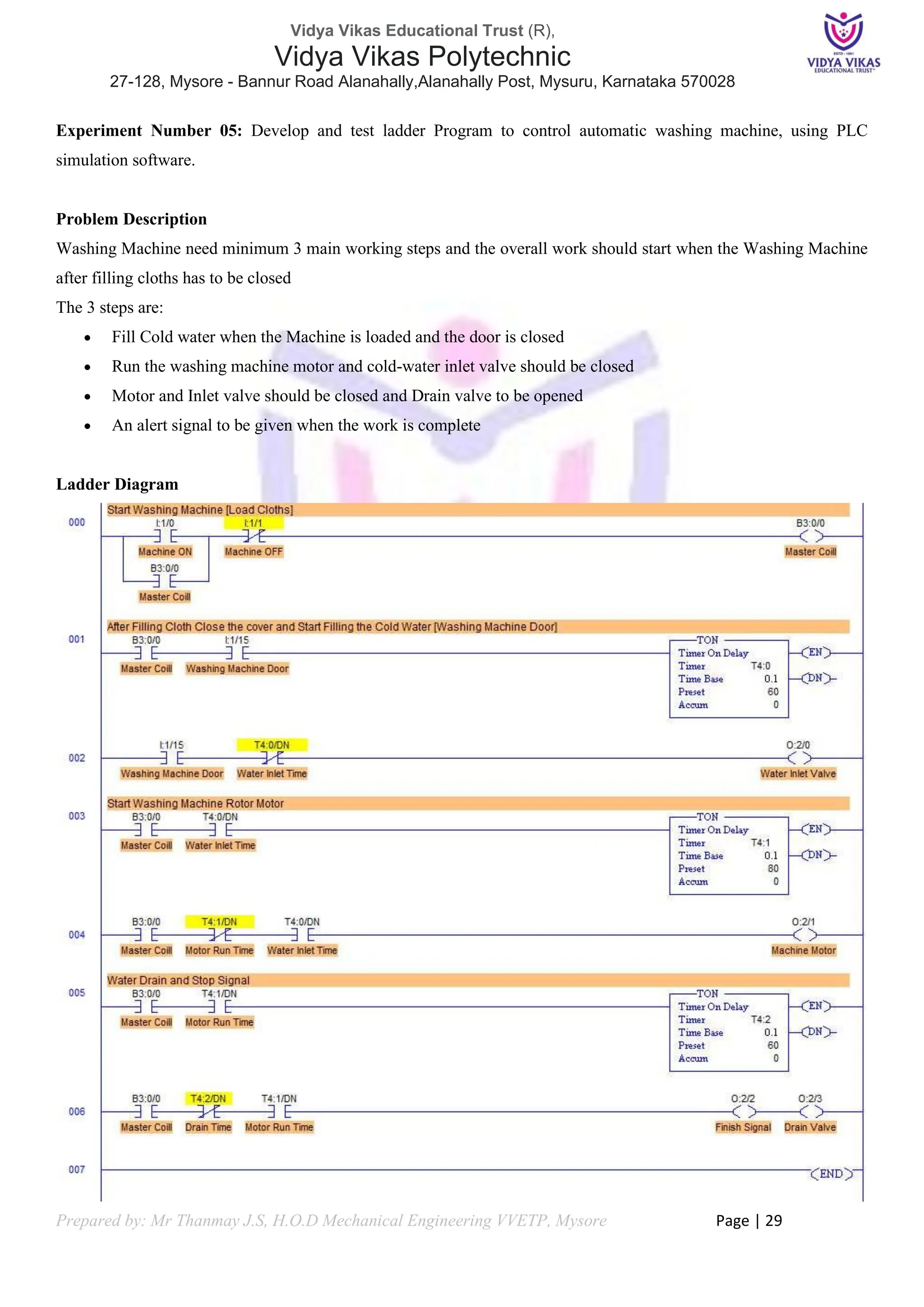 Vidya Vikas Educational Trust (R),
Vidya Vikas Polytechnic
27-128, Mysore - Bannur Road Alanahally,Alanahally Post, Mysuru, Karnataka 570028
Prepared by: Mr Thanmay J.S, H.O.D Mechanical Engineering VVETP, Mysore Page | 29
Experiment Number 05: Develop and test ladder Program to control automatic washing machine, using PLC
simulation software.
Problem Description
Washing Machine need minimum 3 main working steps and the overall work should start when the Washing Machine
after filling cloths has to be closed
The 3 steps are:
• Fill Cold water when the Machine is loaded and the door is closed
• Run the washing machine motor and cold-water inlet valve should be closed
• Motor and Inlet valve should be closed and Drain valve to be opened
• An alert signal to be given when the work is complete
Ladder Diagram
 