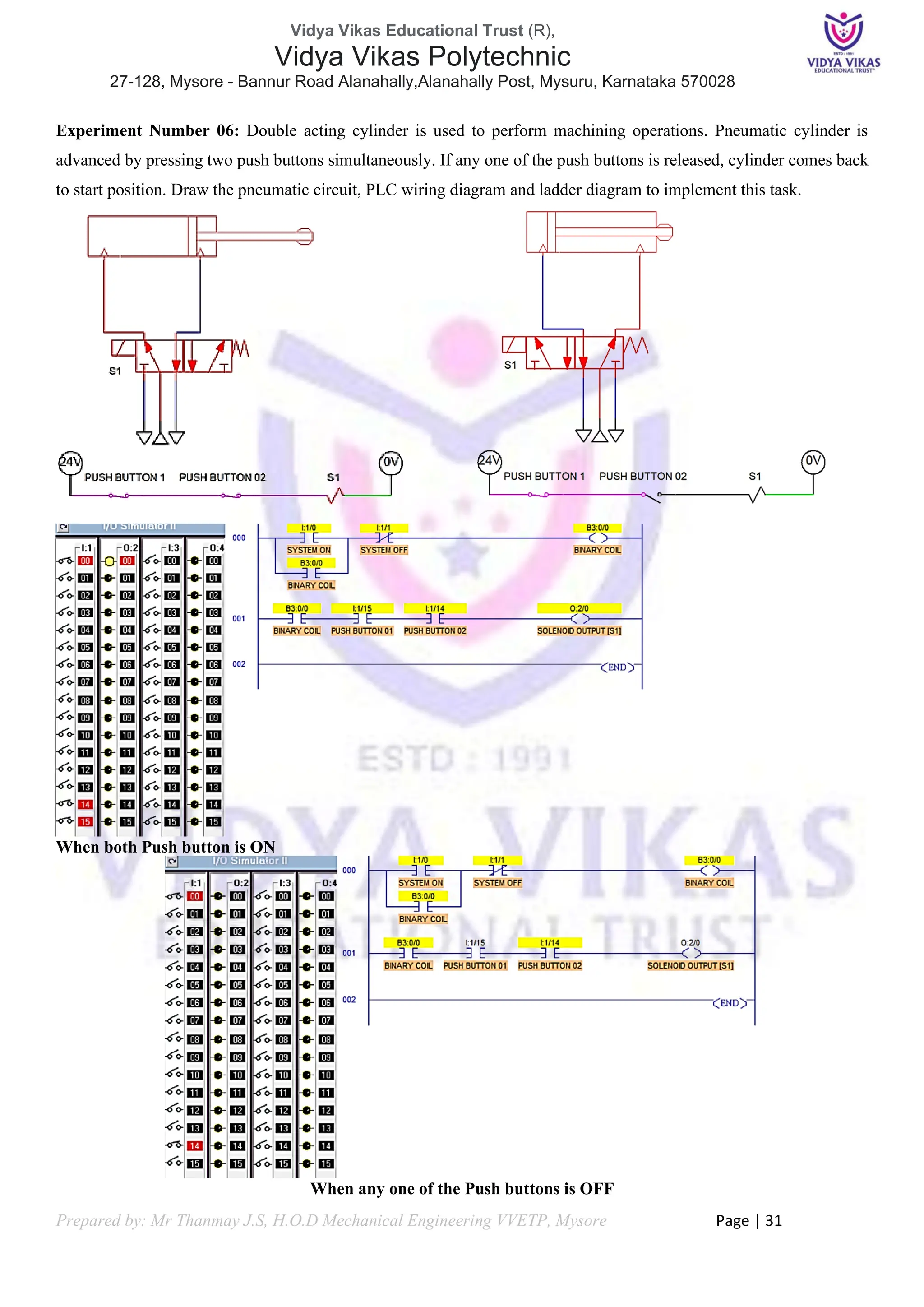 Vidya Vikas Educational Trust (R),
Vidya Vikas Polytechnic
27-128, Mysore - Bannur Road Alanahally,Alanahally Post, Mysuru, Karnataka 570028
Prepared by: Mr Thanmay J.S, H.O.D Mechanical Engineering VVETP, Mysore Page | 31
Experiment Number 06: Double acting cylinder is used to perform machining operations. Pneumatic cylinder is
advanced by pressing two push buttons simultaneously. If any one of the push buttons is released, cylinder comes back
to start position. Draw the pneumatic circuit, PLC wiring diagram and ladder diagram to implement this task.
When both Push button is ON
When any one of the Push buttons is OFF
 