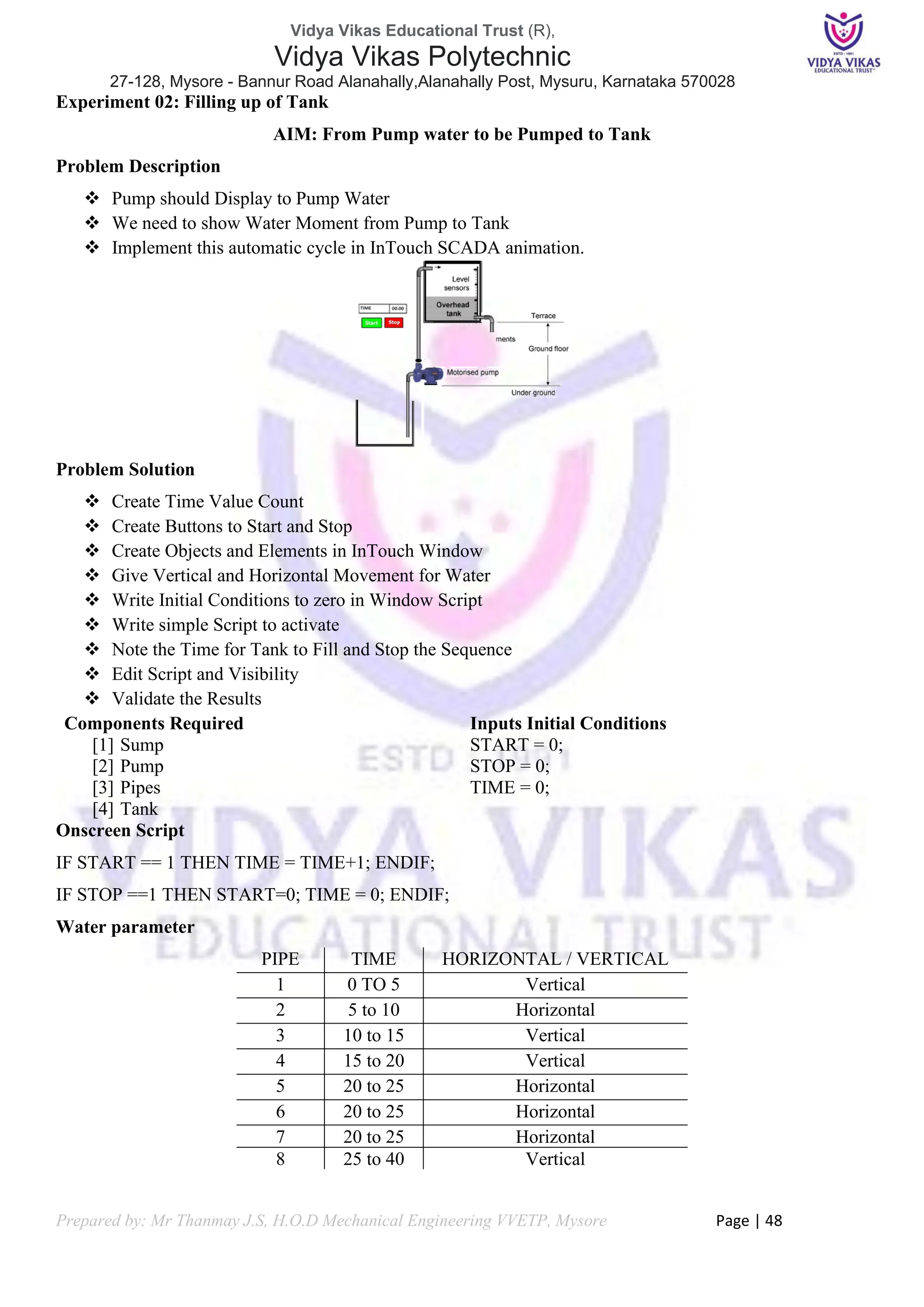 Vidya Vikas Educational Trust (R),
Vidya Vikas Polytechnic
27-128, Mysore - Bannur Road Alanahally,Alanahally Post, Mysuru, Karnataka 570028
Prepared by: Mr Thanmay J.S, H.O.D Mechanical Engineering VVETP, Mysore Page | 48
Experiment 02: Filling up of Tank
AIM: From Pump water to be Pumped to Tank
Problem Description
❖ Pump should Display to Pump Water
❖ We need to show Water Moment from Pump to Tank
❖ Implement this automatic cycle in InTouch SCADA animation.
Problem Solution
❖ Create Time Value Count
❖ Create Buttons to Start and Stop
❖ Create Objects and Elements in InTouch Window
❖ Give Vertical and Horizontal Movement for Water
❖ Write Initial Conditions to zero in Window Script
❖ Write simple Script to activate
❖ Note the Time for Tank to Fill and Stop the Sequence
❖ Edit Script and Visibility
❖ Validate the Results
Components Required
[1] Sump
[2] Pump
[3] Pipes
[4] Tank
Inputs Initial Conditions
START = 0;
STOP = 0;
TIME = 0;
Onscreen Script
IF START == 1 THEN TIME = TIME+1; ENDIF;
IF STOP ==1 THEN START=0; TIME = 0; ENDIF;
Water parameter
PIPE TIME HORIZONTAL / VERTICAL
1 0 TO 5 Vertical
2 5 to 10 Horizontal
3 10 to 15 Vertical
4 15 to 20 Vertical
5 20 to 25 Horizontal
6 20 to 25 Horizontal
7 20 to 25 Horizontal
8 25 to 40 Vertical
 