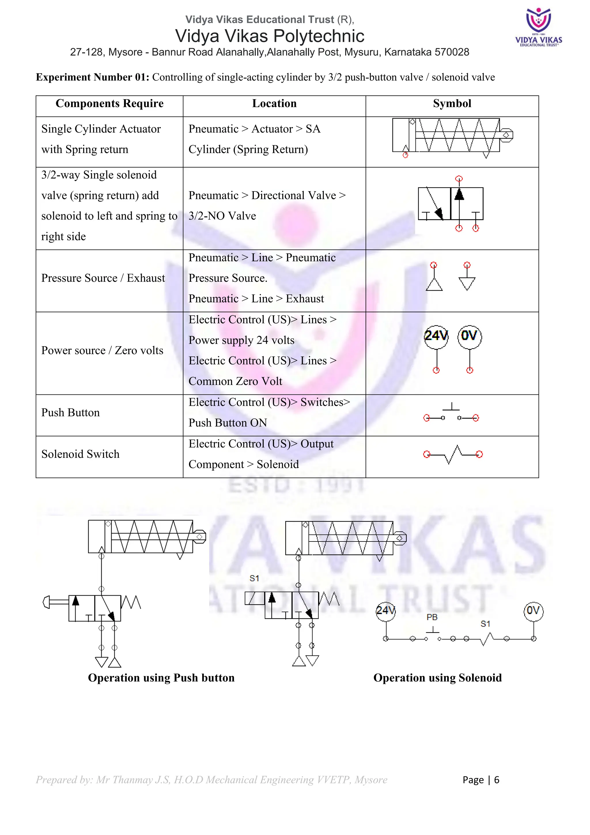 Vidya Vikas Educational Trust (R),
Vidya Vikas Polytechnic
27-128, Mysore - Bannur Road Alanahally,Alanahally Post, Mysuru, Karnataka 570028
Prepared by: Mr Thanmay J.S, H.O.D Mechanical Engineering VVETP, Mysore Page | 6
Experiment Number 01: Controlling of single-acting cylinder by 3/2 push-button valve / solenoid valve
Components Require Location Symbol
Single Cylinder Actuator
with Spring return
Pneumatic > Actuator > SA
Cylinder (Spring Return)
3/2-way Single solenoid
valve (spring return) add
solenoid to left and spring to
right side
Pneumatic > Directional Valve >
3/2-NO Valve
Pressure Source / Exhaust
Pneumatic > Line > Pneumatic
Pressure Source.
Pneumatic > Line > Exhaust
Power source / Zero volts
Electric Control (US)> Lines >
Power supply 24 volts
Electric Control (US)> Lines >
Common Zero Volt
Push Button
Electric Control (US)> Switches>
Push Button ON
Solenoid Switch
Electric Control (US)> Output
Component > Solenoid
Operation using Push button Operation using Solenoid
 