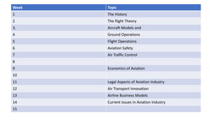 Fundamentals of aviation 1 history | PDF