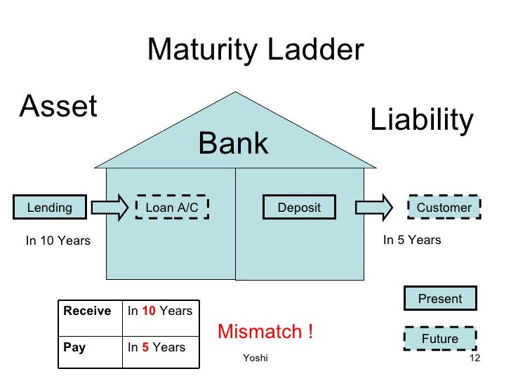 Fundamentals of Banking