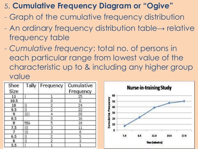 Fundamentals of biostatistics