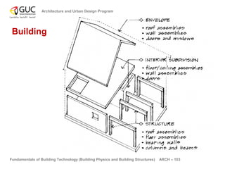 Fundamentals of building technology 01 | PPT
