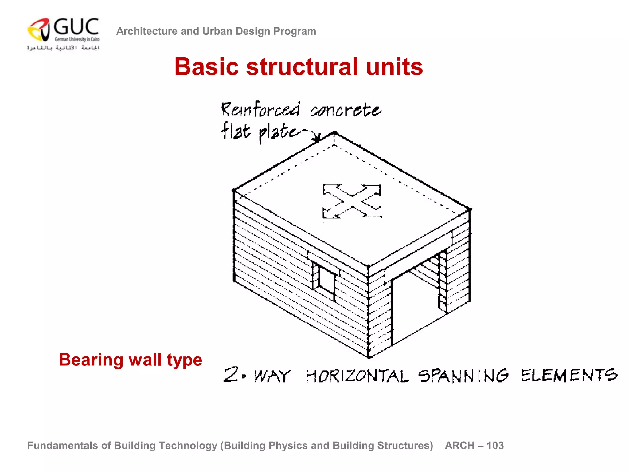 Architecture and Urban Design Program 
Basic structural units 
Bearing wall type 
Fundamentals of Building Technology (Building Physics and Building Structures) ARCH – 103 
 