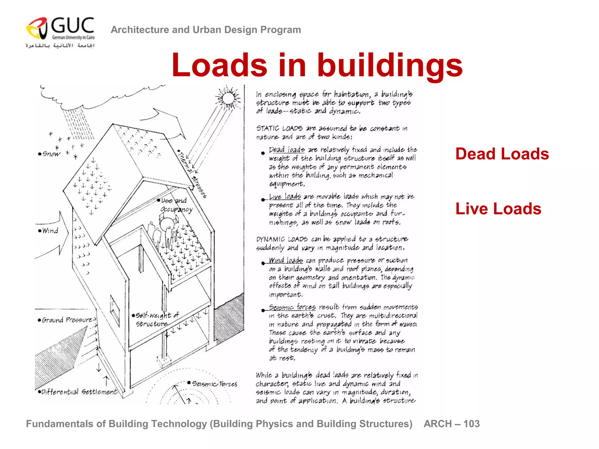 Architecture and Urban Design Program 
Loads in buildings 
Dead Loads 
Live Loads 
Fundamentals of Building Technology (Building Physics and Building Structures) ARCH – 103 
 