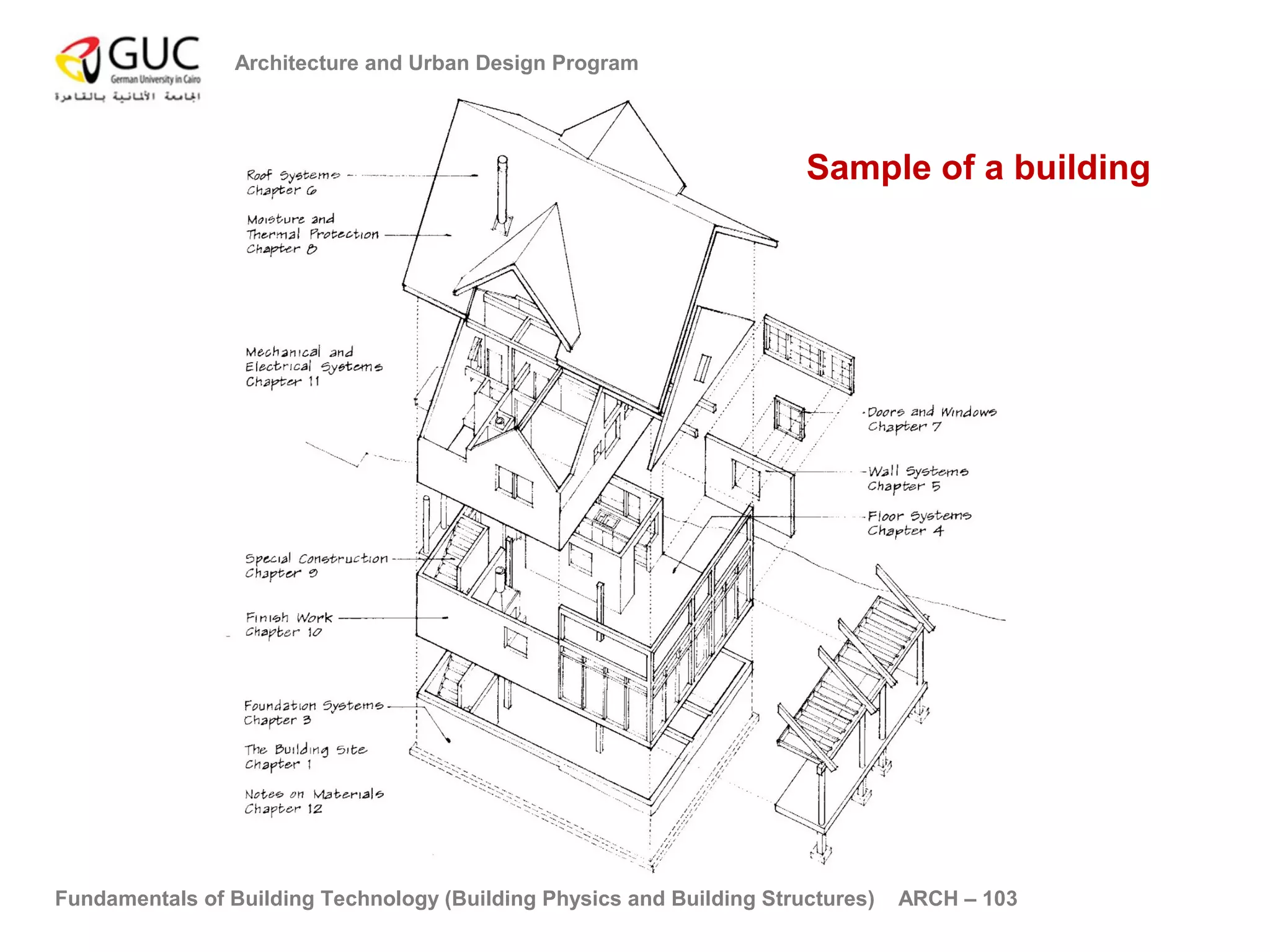 Architecture and Urban Design Program 
Sample of a building 
Fundamentals of Building Technology (Building Physics and Building Structures) ARCH – 103 
 