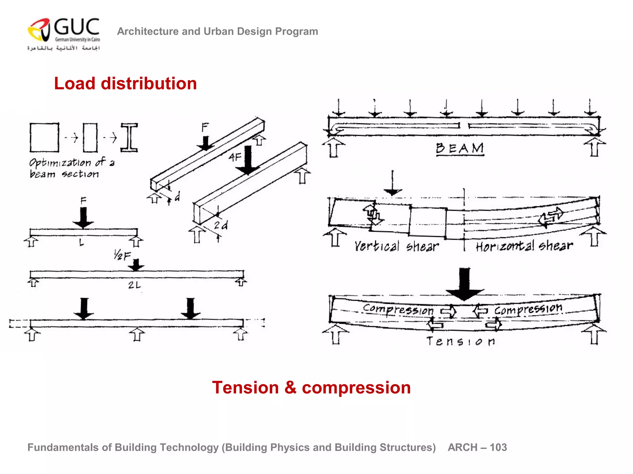 Architecture and Urban Design Program 
Load distribution 
Tension & compression 
Fundamentals of Building Technology (Building Physics and Building Structures) ARCH – 103 
 