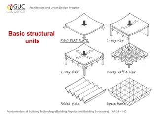 Fundamentals of building technology 02 | PPT