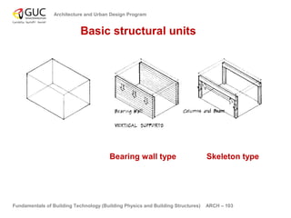 Fundamentals of building technology 03 | PPT