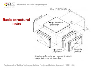 Fundamentals of building technology 03 | PPT