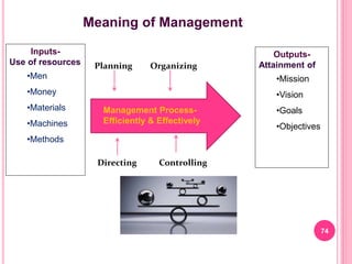 Fundamentals of Business Management-Part-1.ppt