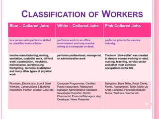 Job Color Fundamentals of Business Management-Part-1.ppt