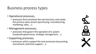 Fundamentals of business process management and BPMN | PDF