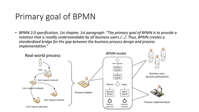Fundamentals of business process management and BPMN | PPT