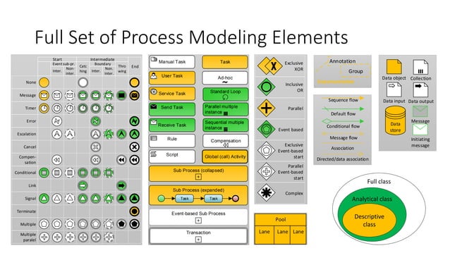 Fundamentals of business process management and BPMN | PPT