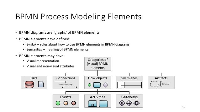 bpmn diagram elements bpmn diagram elements images how to guide and refrence bpmn diagram elements bpmn diagram elements images how to guide and refrence