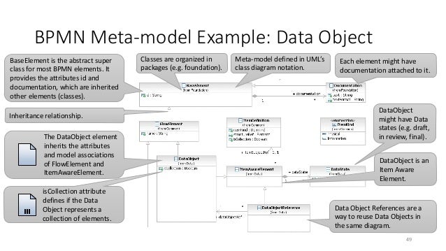 bpmn diagram elements bpmn diagram elements image collections how to guide and refrence bpmn diagram elements bpmn diagram elements image collections how to guide and refrence