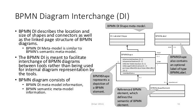 bpmn diagram interchange bpmn diagram elements image collections how to guide and refrence bpmn diagram interchange bpmn diagram elements image collections how to guide and refrence