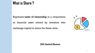 Fundamentals of Capital Market and Investment Banking (1).pptx