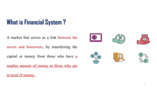 Fundamentals of Capital Market and Investment Banking (1).pptx