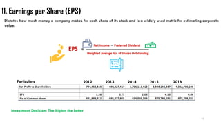 Fundamentals of Capital Market and Investment Banking (1).pptx