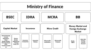 Fundamentals of Capital Market and Investment Banking (1).pptx