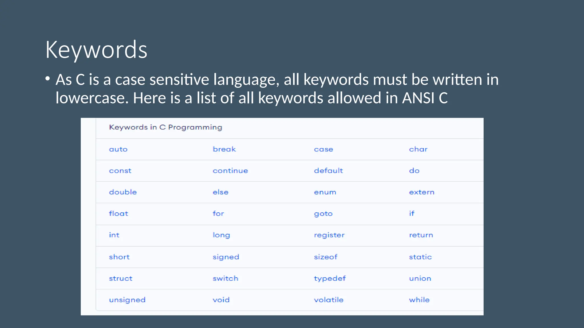 Keywords
• As C is a case sensitive language, all keywords must be written in
lowercase. Here is a list of all keywords allowed in ANSI C
 