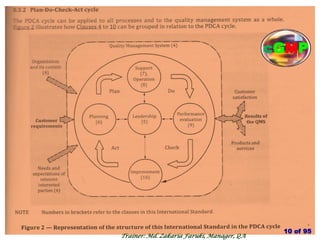 10 of 95
cGMP
Trainer: Md. Zakaria Faruki, Manager, QA
 