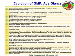 Evolution of GMP: At a Glance
1500 Ebers Papyrus, Egyptian manuscript pertaining to pharmacy and therapy.
1546 The Nuremberg Pharmacopoeia (Dispensatory of Valerius Cordus) is perhaps the first to become ―official‖.
1618 First London pharmacopoeia is published.
1736 First law related to pharmacy in America is enacted in Virginia.
1821 Philadelphia College of Pharmacy is founded as the first local association and school of pharmacy in the United States.
1848 First American code of pharmaceutical ethics prepared by Philadelphia College of Pharmacy. First drug import law enacted by congress to
curt adulterations.
1852 American Pharmaceutical Association is founded as the first national organization.
1865 First international pharmaceutical conference is held in Brunswick, Germany.
1888 First National Formulary issued by American Pharmaceutical Association.
1902 First International Pharmacopeial Conference held at Brussels, Belgium.
1906 Federal Food and Drugs Act passed in the US.
1912 First Assembly of International Pharmaceutical Federation (The Hague, Netherlands).
1938 Federal Food, Drug and Cosmetic (FD&C) Act
Tragedy: Sulphanilamide made with poisonous solvent causes 107 deaths. Result: manufactures to prove the safety of products before
marketing.
1941 Two unrelated events
Insulin Amendment requires FDA to test and certify purity and potency of insulin. Tragedy: nearly 300 deaths and injuries from distribution
of sulfathiazole tablets tainted with phenobarbital. Result: FDA revises manufacturing and quality controls drastically, the beginning of what
will later be called GMPs.
1962 Kefauver-Harris Drug Amendments (Important amendments of the US Food, Drug, and Cosmetic Act). Tragedy: Thalidomide causes birth
defects in thousands of European babies. Result: Manufactures must prove efficacy of products before marketing them and ensure stricter
control over drug testing.
1975 Official drug standardization program is unified by Us Pharmacopeia absorbing National Formulary.
1978 CGMPs Final rules for drugs and devices (21 CFR 210-211 and 820)
Establishes minimum current good manufacturing practices for manufacturing, processing, packaging, or holding drug products and
medical devices.
1979 GLPs Final Rule (21 CFR 58)
Establishes good laboratory practices for conducting nonclinical laboratory studies that support application for research or marketing
permits for human and animal drugs, medical devices for human use, and biological products.
1982 Tamper-resistant Packing Regulations issued by FDA to prevent poisonings such as deaths from cyanide placed in Tylenol capsules. The
Federal Anti-Tampering Act passed in 1983 makes it a crime to tamper with packaged consumer products
2005 Formation of the Drug Safety Board is announced, consisting of FDA staff and representatives from the National Institutes of Health and the
Veterans Administration.
Trainer: Md. Zakaria Faruki, Manager, QA
cGMP
 