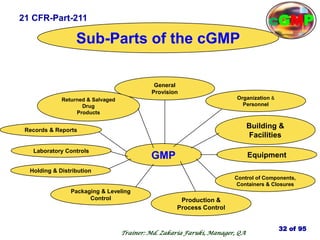 GMP
General
Provision
Organization &
Personnel
Building &
Facilities
Equipment
Control of Components,
Containers & Closures
Returned & Salvaged
Drug
Products
Records & Reports
Laboratory Controls
Holding & Distribution
Production &
Process Control
Packaging & Leveling
Control
Sub-Parts of the cGMP
21 CFR-Part-211
32 of 95
Trainer: Md. Zakaria Faruki, Manager, QA
cGMP
 