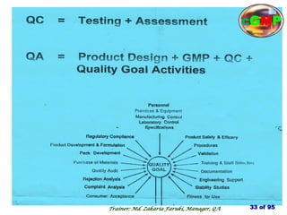 33 of 95
Trainer: Md. Zakaria Faruki, Manager, QA
cGMP
 