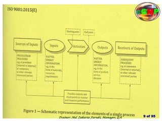 9 of 95
cGMP
Trainer: Md. Zakaria Faruki, Manager, QA
 