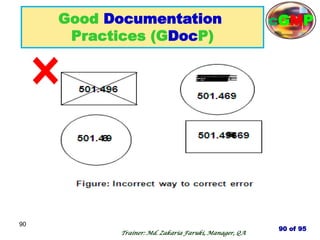 90
90 of 95
Trainer: Md. Zakaria Faruki, Manager, QA
cGMP
Good Documentation
Practices (GDocP)
 