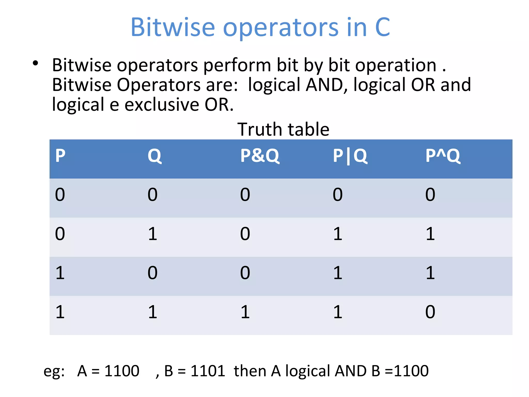 Bitwise operators in C
• Bitwise operators perform bit by bit operation .
Bitwise Operators are: logical AND, logical OR and
logical e exclusive OR.
Truth table
eg: A = 1100 , B = 1101 then A logical AND B =1100
P Q P&Q P|Q P^Q
0 0 0 0 0
0 1 0 1 1
1 0 0 1 1
1 1 1 1 0
 