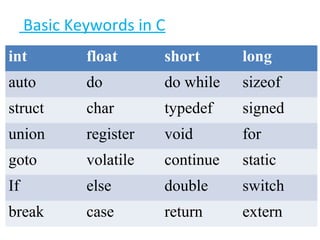 Fundamentals of c language | PPT