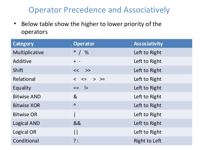 Fundamentals of c language