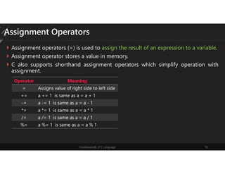 Fundamentals of c language | PPT