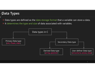 Fundamentals of c language | PPT