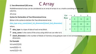 Fundamentals_of_C_Language_Lecture_4.pptx