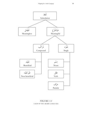 Fundamentals of classical_arabic | PDF